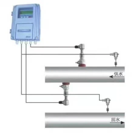 Ultrasonic Btu Meter Ultrasonic Btu Meter